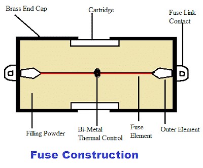Semiconductor Fuse – Construction, Working, cut-off Feature