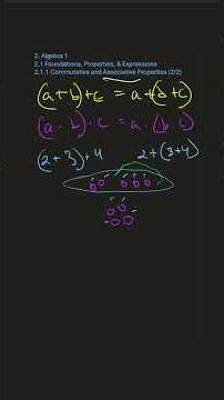 What is the associative property? Algebra 1 2.1.1 Commutative and Associative Properties (2/2)
