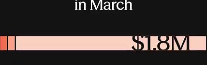 Maple has been quietly showing strong onchain traction.So far this year, momentum has been steady with millions already generated🔻- January:- $2.5M in revenue- February:- $2.1M- March:- $1.8MMaple growth has remained consistent since last year and continues to build in 2026.What stands out isn’t just only the revenue but how it is structured.25% of all revenue flows directly into the $SYRUP Strategic Fund- Supports token buybacks- Strengthens long term ecosystem value- Helps align maple growth 