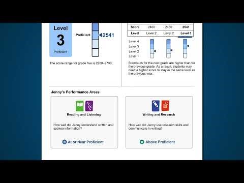 Understanding the CAASPP student score report