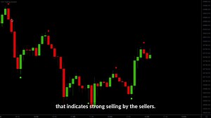 11K views · 74 reactions | How To Identify Buying And Selling Pressure In Day Trading | Trading Walk | Facebook