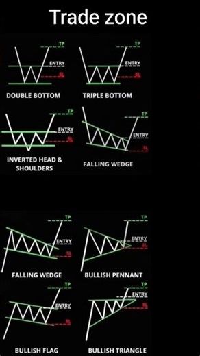 important chart patterns in the stock market