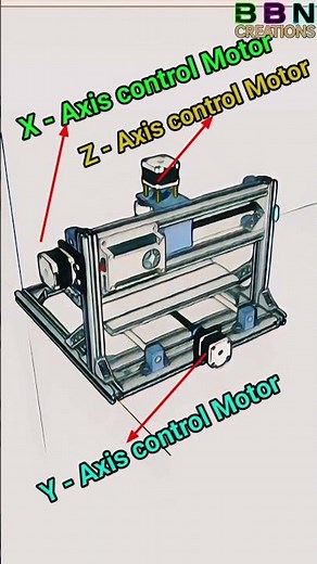 CNC ROUTER 3D ANIMATION #cnc #sketchup