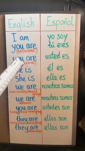 #ingles#inglesonline#spanishdrill#spanishlessons | Learn Spanish