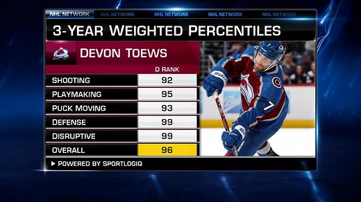 Official Colorado Avalanche Website | Colorado Avalanche