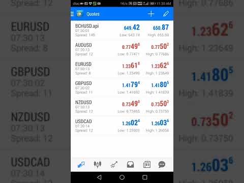 Installation et Configuration de Metatrader 4 avec compte démo