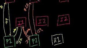Credit default swaps 2