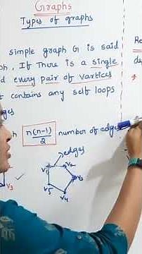 Don't Miss: Discrete Maths Quick Graphs | @RamaReddyMathsAcademy | GATE 2026