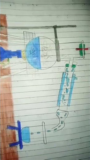 How to draw Distillation|| #art #Distillation #art #artscraft #drawing #artsong #artist