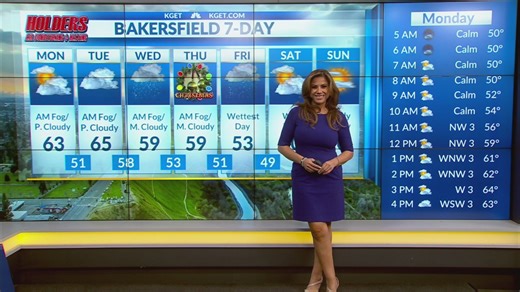 Pinpoint weather forecast: Dec. 22, 2025