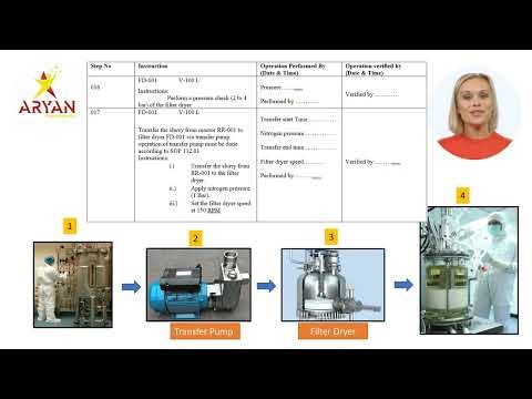 Drug Substance Manufacturing Part 2