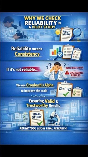 Why We Check Reliability in Pilot Study? | Cronbach’s Alpha Explained 🔍