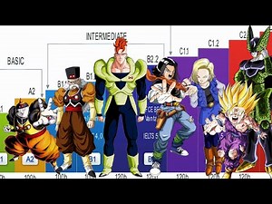 Saga de Cell COMPLETA Niveles de Poder en Cifras - Dragon Ball Z 💪📊 #DragonBallZ #PowerLevels