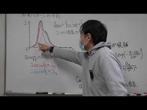 大学学部レベルの数学のみを使ってXRDパターンのfittingを行う: 概要編