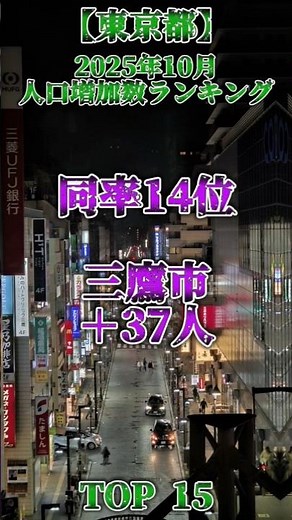 【東京都】2025年10月・人口増加数ランキング #地理 #地理ネタ #日本地理 #人口増加 #東京