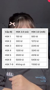 Giải mã kì thi HSK 3.0 cùng Học Bá HSK 🥳 #HocBaHSK #HocTiengTrung | Học Bá HSK