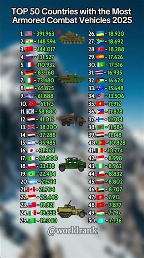 Top 50 Countries with the Most Armored Combat Vehicles 2025 🛡️