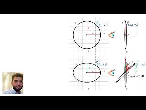 Transformation of a circle into an ellipse by rotation