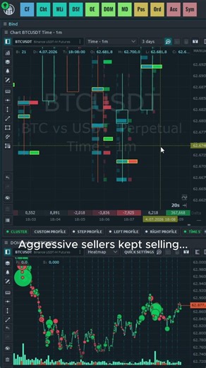 Why Price Went Up With Negative Delta #orderflow #trading #futures #crypto #bitcoin #quantower