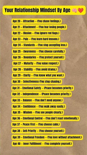 Your Relationship Mindset By Age 🧠❤️ #shorts #trending #youtubeshorts #youtube