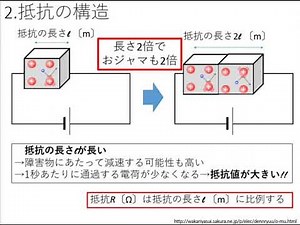 物理基礎 物質と電気抵抗③ オームの法則と抵抗率