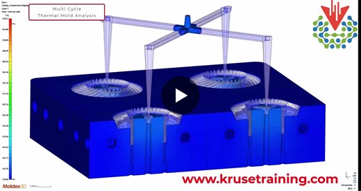 Optimizing Thermal Dynamics in Injection Molding | Kruse Training, Inc. posted on the topic | LinkedIn