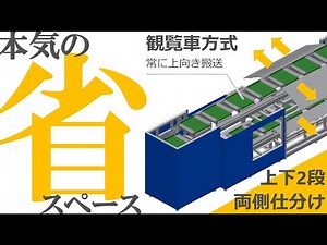 レターパックサイズ荷物を自動仕分け - フィンソータ（第一工業）