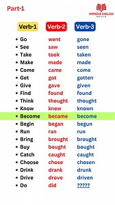 Irregular Verbs List Part-1😍 #irregularverbs #verbs #grammar #improveenglishskills #STUDY #students #education #learning #virals #speakingpractice #learnenglishonline #trending #viralvideo #vocabulary #reelsfb #IELTS #fyp #video #reels #viralreels #facebookreels #foryoupage #improveenglishskills121 #fypシ゚viral #foryou #viralpost #english | Improve English Skills