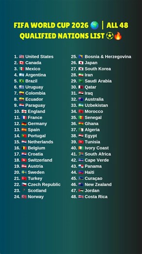 FIFA World Cup 2026 🌍 | All 48 Qualified Nations List ⚽🔥#fifa