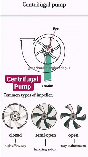 Centrifugal Pump