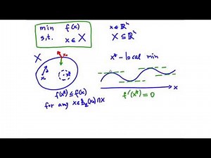 First-order Necessary Condition for a Set-constrained Problem