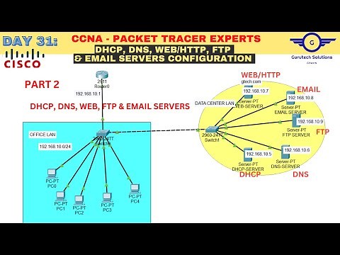 CCNA DAY 31: Email Server & FTP Server Configuration using Cisco Packet Tracer | DHCP, DNS&WEB/HTTP