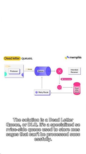 Isolate Failures Using Dead Letter Queues #shorts #cse #programming