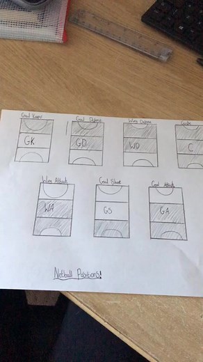 Beginner's Guide to Netball Positions