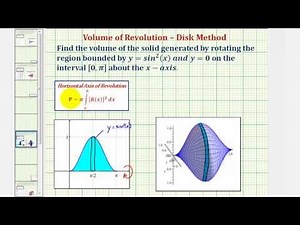 Ex 2: Volume of Revolution Using the Disk Method (Sine Squared Function)