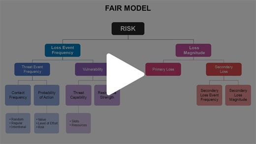 Fair Model (Factor Analysis Of Information Risk) Animated Presentation - SketchBubble