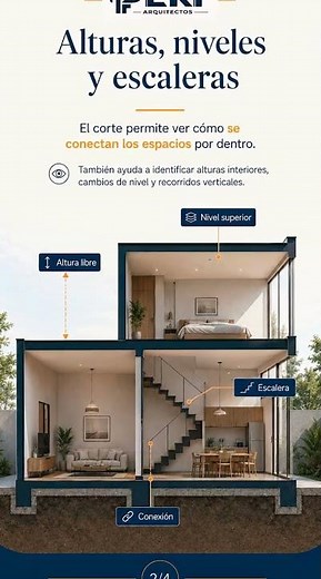 Cortes arquitectónicos | Explicación visual de una casa