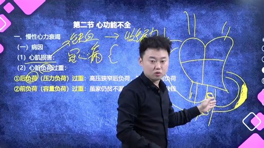 循环系统疾病病人的护理02-心功能不全患者的护理