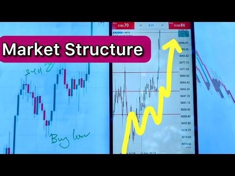Master Market Structure So Clearly You Can Trade It Today