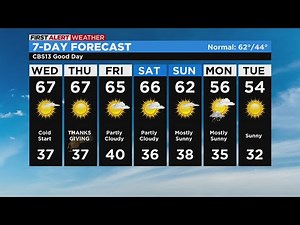 Wednesday weather forecast - Nov. 23, 2022