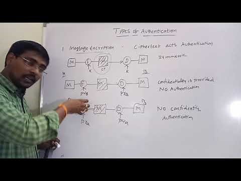 TYPES OF AUTHENTICATION || MESSAGE ENCRYPTION || MESSAGE AUTHENTICATION CODE || HASH FUNCTIONS