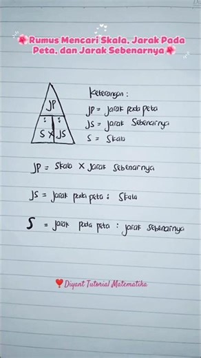 Formulas for Finding Scale, Actual Distance, and Distance on a Map ‼️