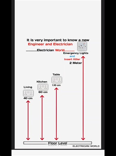 Electrical Innovations Coming Soon: What to Expect