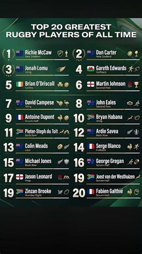 🏉 Top 20 Rugby GOATs Ever… if your legend’s missing, argue in the comments!