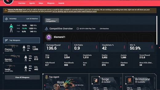 Valorant Tracker.gg Guide 2023 - Is It Safe, How to Use it Efficiently? - Media Referee