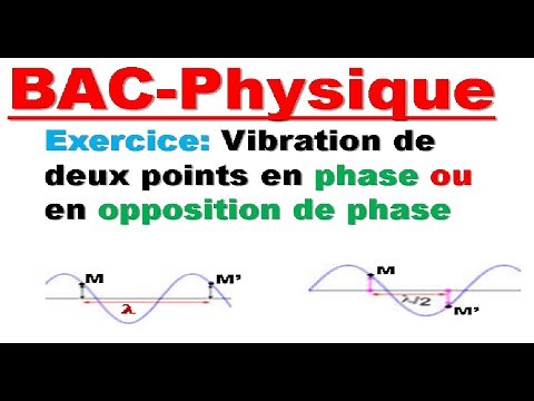 Exercice: Vibration en phase vibration en opposition de phase
