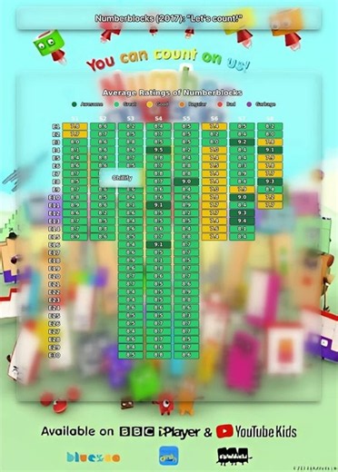 Numberblocks (2017): "Let's count!"