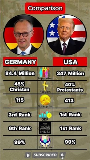Germany vs Usa Comparison #shorts