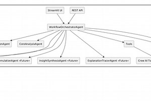 Adaptive Insight Engine (AIE)