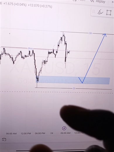 SMC Strategy Simplified for Beginners